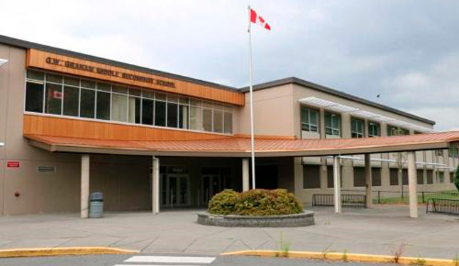 Distritos escolares Canadá